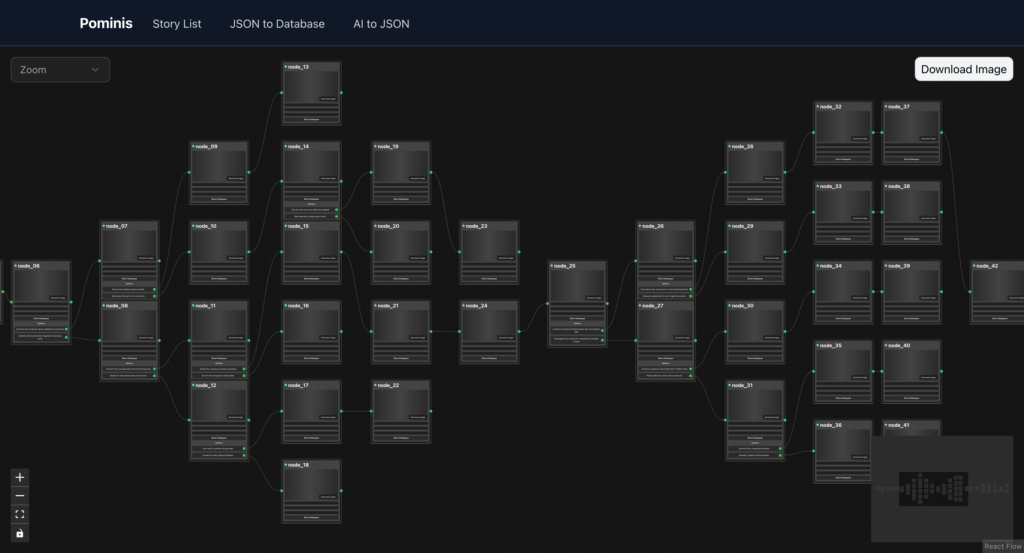 Flexible Layouts for the most unpredictable branch